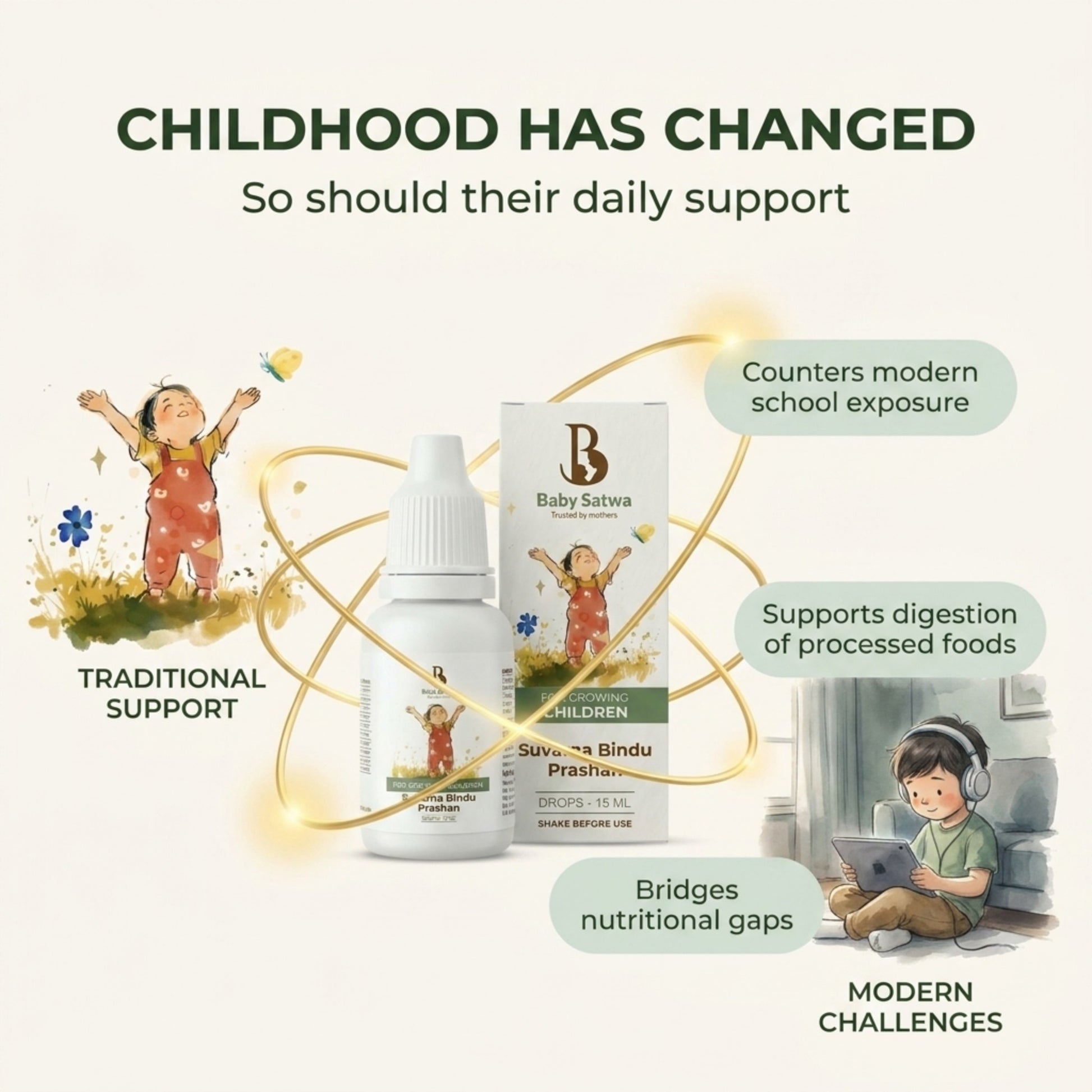 Baby Satwa Suvarna Bindu Prashan Drops for growing children highlighting Ayurvedic daily support for modern childhood challenges, including school exposure, digestive support for processed foods, and bridging nutritional gaps.