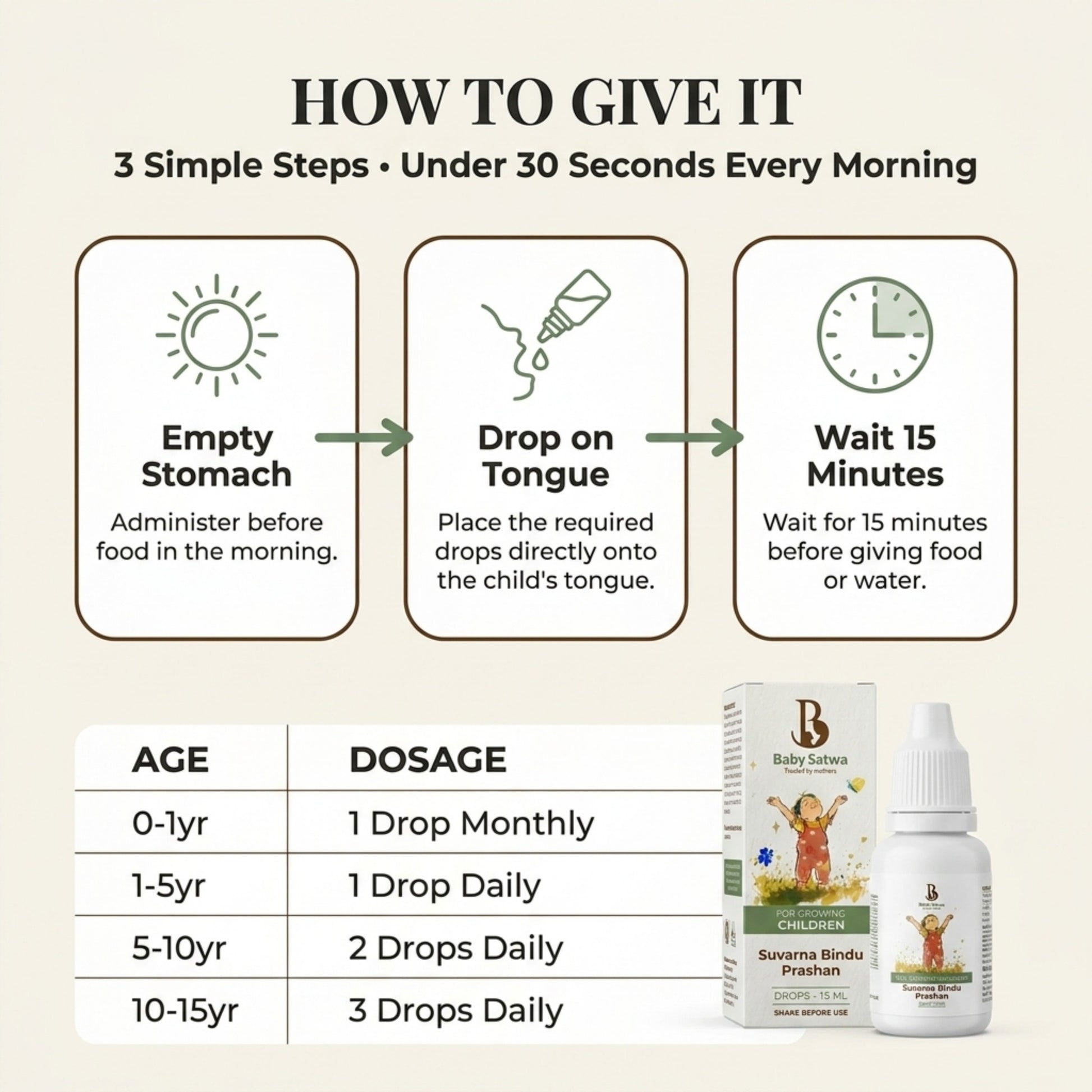 How to use Baby Satwa Suvarna Bindu Prashan Drops for children with step-by-step instructions, dosage chart by age (0–15 years), and guidance to administer on an empty stomach, place drops on the tongue, and wait 15 minutes before food or water.