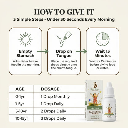 How to use Baby Satwa Suvarna Bindu Prashan Drops for children with step-by-step instructions, dosage chart by age (0–15 years), and guidance to administer on an empty stomach, place drops on the tongue, and wait 15 minutes before food or water.