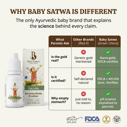 Baby Satwa Suvarna Bindu Prashan comparison chart highlighting FDCA-verified nano-gold, FDCA and AYUSH government certifications, and science-backed explanations for parents, alongside the 15 ml wellness drops for growing children.