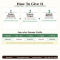 Instructions on how to administer a product with an age-wise dosage guide.