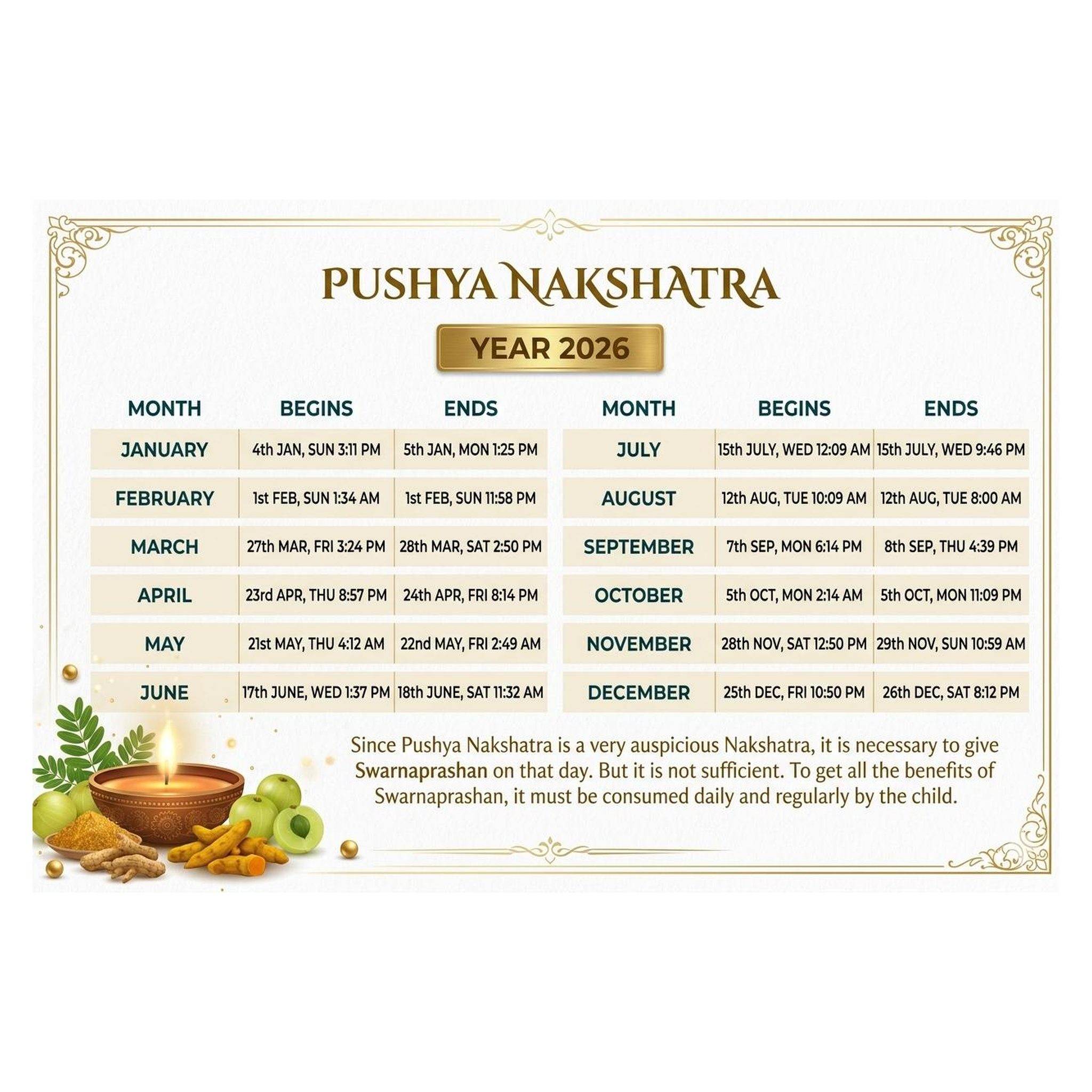 Pushya Nakshatra calendar for the year 2026 with astrological timings.